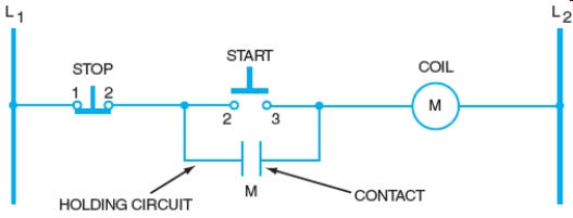 Figure 09-8    -Refer to the accompanying figure. Briefly explain the mechanism for keeping the circuit intact after the start button is released.