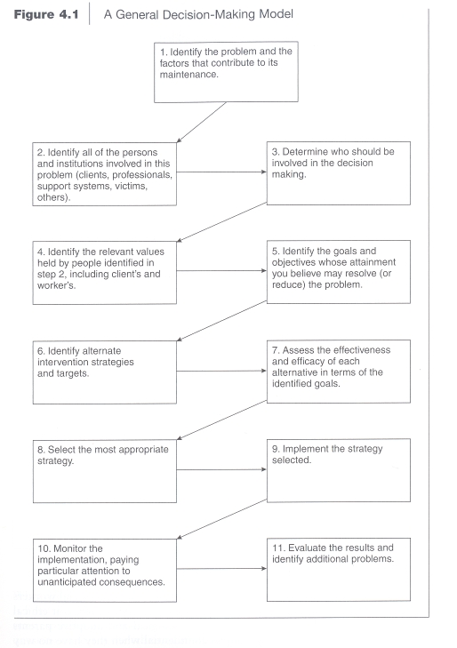 Pose a problem to the class, have them break up into two or three groups and work the problem through using Figure 4.2 found on page 75.         