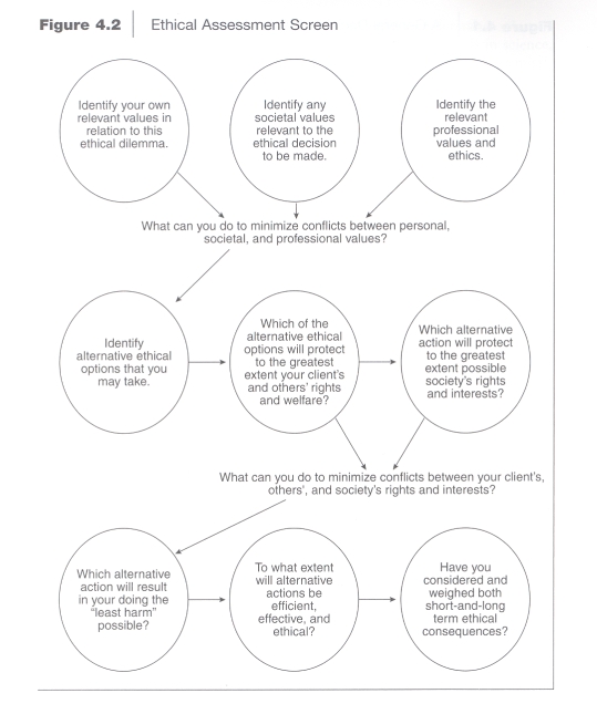 Pose a problem to the class, have them break up into two or three groups and work the problem through using Figure 4.2 found on page 75.         