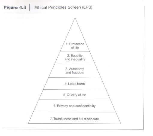 Pose a problem to the class, have them break up into two or three groups and work the problem through using Figure 4.2 found on page 75.         