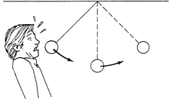 Our nosecracker moved back and forth as shown. The kinetic energy will be greatest at point:   A) A B)  B C)  C