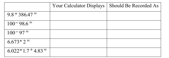 Present the results of the following operations using the proper number of significant digits: