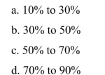 Most people feel comfortable when the relative humidity is around  <div style=padding-top: 35px> 