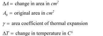 When a steel cookie sheet is placed in an oven and heated, it expands due to the temperature change. The change in area of the cookie sheet is modeled using the following equation:   where   What is the appropriate unit for   if the preceding equation is to be homogeneous in units?  <div style=padding-top: 35px> 