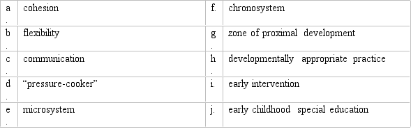 Match the numbered questions with the corresponding letter answer.    -family life cycle stage for families with young children