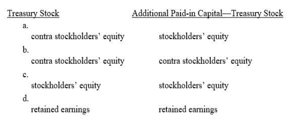 Which of the following combinations appropriately reflects the type of accounts represented by the Treasury Stock account and Additional Paid-in Capital-Treasury Stock account? 