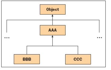 <strong>FIGURE 11-1   Alec suggests that Amara create documentation for her program by embedding comments using the ____ symbol.</strong> A) < B) @ C) { D) /** <div style=padding-top: 35px> 