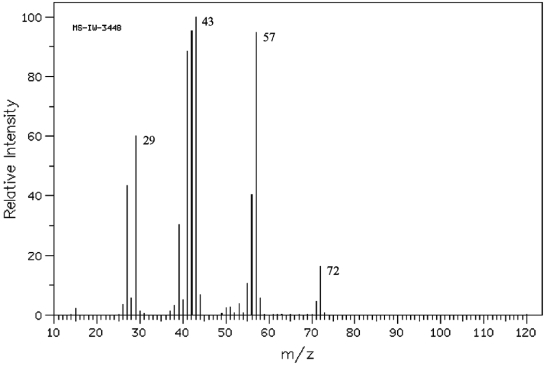 Instructions: Refer to the mass spectrum of 2-methylbutane shown below to answer the following question(s).   (Spectrum obtained from: SDBSWeb: http://www.aist.go.jp/RIODB/SDBS/) -Refer to instructions. What peak represents M<sup>+</sup>?