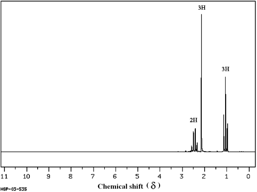 Instructions: Answer the following question(s) for the compound whose <sup>1</sup>H NMR spectra is shown below. C<sub>4</sub>H<sub>8</sub>O   (Spectrum obtained from: SDBSWeb: http://www.aist.go.jp/RIODB/SDBS/) -Refer to instructions. Describe each signal in terms of its integration, splitting and chemical shift.
