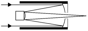 The diagram below illustrates the layout and light path of a reflecting telescope of the ____________________ design.  