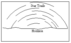 An observer in the Northern Hemisphere takes a time exposure photograph of the night sky. If the illustration below depicts the photograph taken by the observer, which direction was the camera pointing?   A)  straight north B)  straight east C)  straight south D)  straight west E)  straight up, directly overhead