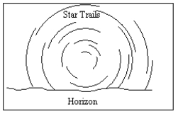 An observer in the Southern Hemisphere takes a time exposure photograph of the night sky. If the illustration below depicts the photograph taken by the observer, which direction was the camera pointing?   A)  straight north B)  straight east C)  straight south D)  straight west E)  straight up, directly overhead