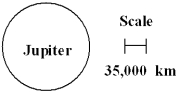 In the diagram below, what is the diameter of Jupiter?   A)  about 7.0*10<sup>4</sup> km B)  about 7.0*10<sup>5</sup> km C)  about 1.4*10<sup>4</sup> km D)  about 1.4*10<sup>5</sup> km E)  about 3.5*10<sup>6</sup> km