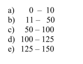 In a study of the foraging behavior of red-cockaded woodpeckers, males and females were observed landing on trees.A partial table of data set up for a chi-square analysis follows:   If the landing location of these foraging woodpeckers is independent of gender, then the expected number of males landing on the upper trunks of trees is in what range below?  