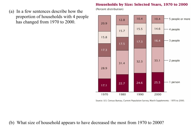 As part of the United States Census, data is also collected on the number of persons in each household.The census data for four decades is summarized below.  
