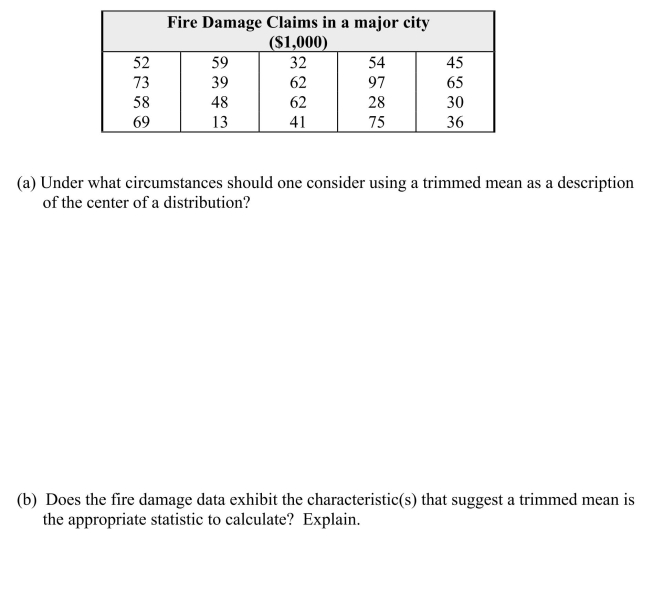 An insurance agent is studying fire damage claims in a major city to see if the insurance premiums are matched to the company's risk.She takes a random sample of 20 claims, and finds the amount of each claim, in thousands of dollars.Her results are shown below:  
