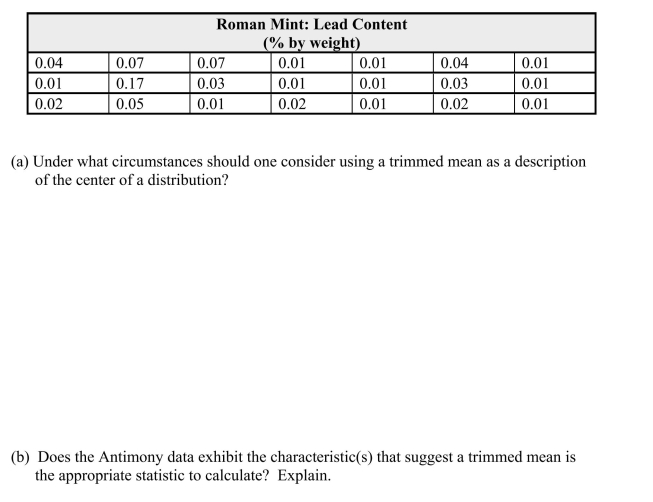 The % by weight of the element Antimony was also calculated for the coins from a mint in Rome.  