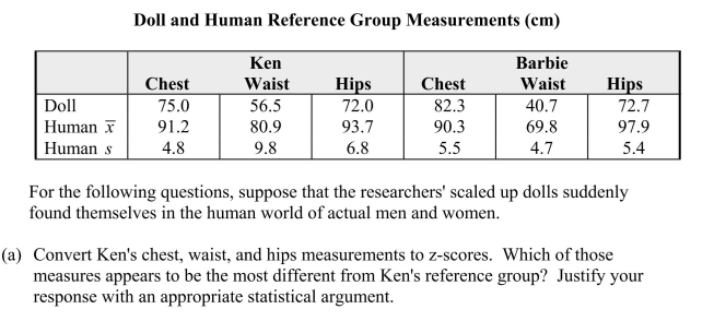 In recent years there has been considerable discussion about the appropriateness of the body shapes and proportions of Ken and Barbie dolls.These dolls are very popular, and there is some concern that the dolls may be viewed as having the  ideal body shape,  potentially leading young children to risk anorexia in pursuit of that ideal.Researchers investigating the dolls' body shapes scaled Ken and Barbie up to a common height of 170.18 cm (5' 7 )and compared them to body measurements of active adults.Common measures of body shape are the chest (bust), waist, and hip circumferences.These measurements for Ken and Barbie and their reference groups are presented in the table below:    