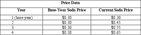 <strong>NARRBEGIN: Table 5.7 The table given below reports the price of soda over four consecutive years. Table 5.7 Refer to Table 5.7. Compute the price index for the third year.</strong> A) 150 B) 183 C) 100 D) 118 E) 130