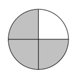  Express the shaded portion of the circle as a fraction.   A)   \frac { 3 } { 4 }  B)   \frac { 3 } { 7 }  C)   \frac { 4 } { 3 }  D)   \frac { 3 } { 9 }  E)   \frac { 7 } { 8 }