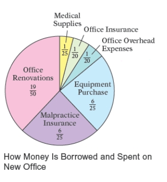  Your health insurance reimbursed your doctor  \frac { 3 } { 5 }  of the billed amount for an office visit. You paid  \frac { 2 } { 6 }  of the billed amount when you saw the doctor. What fractional amount of the bill remains to be paid?   A)   \frac { 1 } { 15 }  B)   \frac { 2 } { 15 }  C)   \frac { 2 } { 25 }  D)   \frac { 15 } { 1 }  E)   \frac { 1 } { 5 }