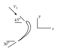 \text {Water, issuing from an 8-mm-diameter nozzle, impacts the blade}   \text {with a velocity V _ { 1 } = 50 \mathrm {~m} / \mathrm { s }, as shown. The  <span class=