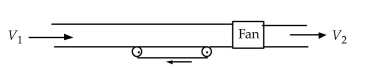  Air moves through the duct shown. The for include: Work-rate term  A)   \dot { W } _ { S }  and  \dot { W } _ { I }  B)   \dot { W } _ { S }  and  \int p \hat { \mathbf { n } } \cdot \mathbf { V } d A  C)   \dot { W } _ { S }  and  \int p \hat { \mathbf { n } } \cdot \mathbf { V } d A  and  \dot { W } _ { \text {sheur } }  D)   \dot { W } _ { S }  and  \dot { W } _ { \text {shear } }  s that must be accounted   