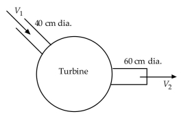 <strong> \text {The hydroturbine shown accepts water at 4 \mathrm { MPa } and}\text { exits to the atmosphere. If the flow rate is 2 \mathrm {~m} ^ { 3 } / \mathrm { s }, the} \text {maximum power output is nearest:} (A) 80 \mathrm { MW } (B) 70 \mathrm { MW } (C) 60 \mathrm { MW } (D) 50 \mathrm { MW } pressure gage should read:</strong> A) 640 kPa B) 760 kPa
