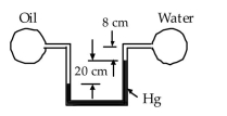 The pressure in the oil (S = 0.86)  pipe is 12 kPa. The pressure A)  −34.8 kPa in the water pipe is nearest:   B)  −28.8 kPa C)  −18.8 kPa D)  −13.1 kPa
