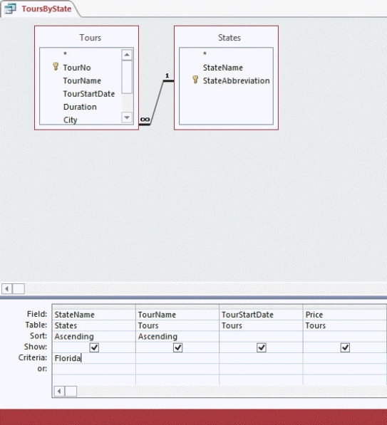   -The accompanying figure shows the query in ____ View. A)  Criteria B)  Design C)  Field D)  None of the above