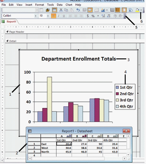   -The chart in the figure above is an example of a 3-D chart.