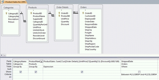   -In the figure above, results are grouped first by ____. A)  Categories B)  CategoryName C)  Products D)  ProductName