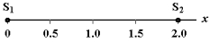  Two point sources emit sound waves of 1.0-m wavelength. The sources, 2.0 m apart, as shown below, emit waves which are in phase with each other at the instant of emission. Where, along the line between the sources, are the waves out of phase with each other by   \pi  radians?   A) x = 0, 1.0 m, 2.0 m B) x = 0.50 m, 1.5 m C) x = 0.50 m, 1.0 m, 1.5 m D) x = 0.75 m, 1.25 m E) x = 0.25 m, 0.75 m, 1.25 m, 1.75 m 