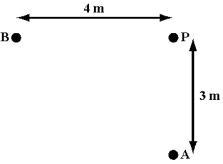  An observer stands 3 m from speaker A and 4 m from speaker B. Both speakers, oscillating in phase, produce 170 Hz waves. The speed of sound in air is 340 m/s. What is the phase difference (in radians)  between the waves from A and B at the observer's location, point P?   A) 0 B)  \frac{\pi}{2}  C) (  \pi )  D) 2  \pi  E) 4  \pi