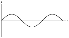 <strong>Refer to Exhibit 17-1 below.Exhibit 17-1 The figure below shows a sine wave on a string at one instant of time.   Which of the graphs below shows a wave where the wavelength is twice as large?</strong> A)   B)   C)   D)   E)   <div style=padding-top: 35px> 