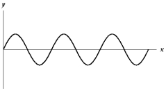 <strong>Refer to Exhibit 17-1 below.Exhibit 17-1 The figure below shows a sine wave on a string at one instant of time.   Which of the graphs below shows a wave where the wavelength is twice as large?</strong> A)   B)   C)   D)   E)   <div style=padding-top: 35px> 