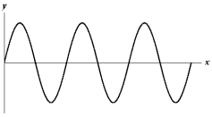 <strong>Refer to Exhibit 17-1 below.Exhibit 17-1 The figure below shows a sine wave on a string at one instant of time.   Which of the graphs below shows a wave where the wavelength is twice as large?</strong> A)   B)   C)   D)   E)   <div style=padding-top: 35px> 