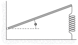 A horizontal plank (m = 2.0 kg, L = 1.0 m)  is pivoted at one end. A spring (k = 1.0 * 103 N/m)  is attached at the other end, as shown in the figure. Find the angular frequency (in rad/s)  for small oscillations.   A) 39 B) 44 C) 55 D) 66 E) 25