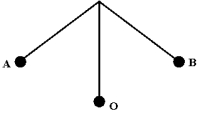 An object of mass m is attached to string of length L. When it is released from point A, the object oscillates between points A and B. Which statement about the system consisting of the pendulum and the Earth is correct?   A) The gravitational potential energy of the system is greatest at A and B. B) The kinetic energy of mass m is greatest at point O. C) The greatest rate of change of momentum occurs at A and B. D) All of the above are correct. E) Only (a)  and (b)  above are correct.