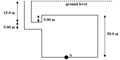 A dictator has built a bunker for his use in emergencies. Its dimensions are shown below. When it floods to ground level during a tropical storm, the gauge pressure at point A, in Pa, is:   A) 3.92 * 105. B) 4.90 * 105. C) 5.39 * 105. D) 5.88 * 105. E) 6.89* 105.