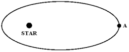 The figure below shows a planet travelling in a counterclockwise direction on an elliptical path around a star located at one focus of the ellipse. When the planet is at point A:   A) its speed is constant. B) its speed is increasing. C) its speed is decreasing. D) its speed is a maximum. E) its speed is a minimum.