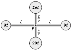 The rigid object shown is rotated about an axis perpendicular to the paper and through point P. The total kinetic energy of the object as it rotates is equal to 1.4 J. If M = 1.3 kg and L = 0.50 m, what is the angular velocity of the object? Neglect the mass of the connecting rods and treat the masses as particles.   A) 1.3 rad/s B) 1.5 rad/s C) 1.7 rad/s D) 1.2 rad/s E) 2.1 rad/s