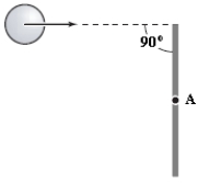 A thin rod of mass M and length L is struck at one end by a ball of clay of mass m, moving with speed v as shown in the figure. The ball sticks to the rod. After the collision, the angular momentum of the clay-rod system about A, the midpoint of the rod, is:   A) (m + M/3) (vL/2)  B) (m + M/12) (vL/2)  C) (m + M/6) (vL/2)  D) mvL/2 E) mvL