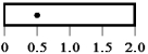 <strong>The diagram below shows five 20-kg rods of the same 2.0-m length free to rotate about axes through the rods, as indicated. Which rod experiences the greatest magnitude gravitational torque?</strong> A) B) C) D) E)