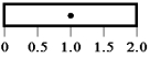<strong>The diagram below shows five 20-kg rods of the same 2.0-m length free to rotate about axes through the rods, as indicated. Which rod experiences the greatest magnitude gravitational torque?</strong> A) B) C) D) E)