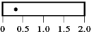 <strong>The diagram below shows five 20-kg rods of the same 2.0-m length free to rotate about axes through the rods, as indicated. Which rod experiences the greatest magnitude gravitational torque?</strong> A) B) C) D) E)