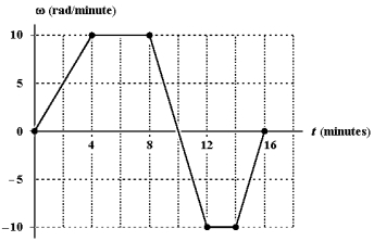 The figure below shows a graph of angular velocity as a function of time for a car driving around a circular track. Through how many radians does the car travel in the first 10 minutes?   A) 30 B) 50 C) 70 D) 90 E) 100