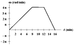  Exhibit 9-1 The figure below shows a graph of angular velocity versus time for a woman cycling around a circular track.   What is her angular displacement (in rad)  in the first 8 minutes? A) 0 B) (  \pi )  C) 4  \pi  D) 8  \pi  E) 16  \pi