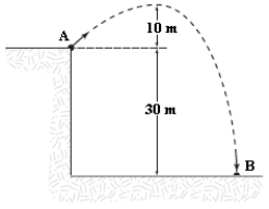 A 0.04-kg ball is thrown from the top of a 30-m tall building (point A)  at an unknown angle above the horizontal. As shown in the figure, the ball attains a maximum height of 10 m above the top of the building before striking the ground at point B. If air resistance is negligible, what is the value of the kinetic energy of the ball at B minus the kinetic energy of the ball at A (KB - KA) ?   A) 12 J B) (-12 J)  C) 20 J D) (-20 J)  E) 32 J