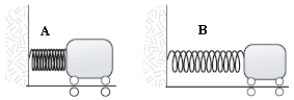  A large spring is used to stop the cars after they come down the last hill of a roller coaster. The cars start at rest at the top of the hill and are caught by a mechanism at the instant their velocities at the bottom are zero. Compare the compression of the spring, xA, for a fully loaded car with that, xB, for a lightly loaded car when mA = 2mB.   A) xA =  \frac{1}{2}  xB. B) xA = xB. C) xA =  \sqrt{2}  xB. D) xA = 2 xB. E) xA = 4 xB. 